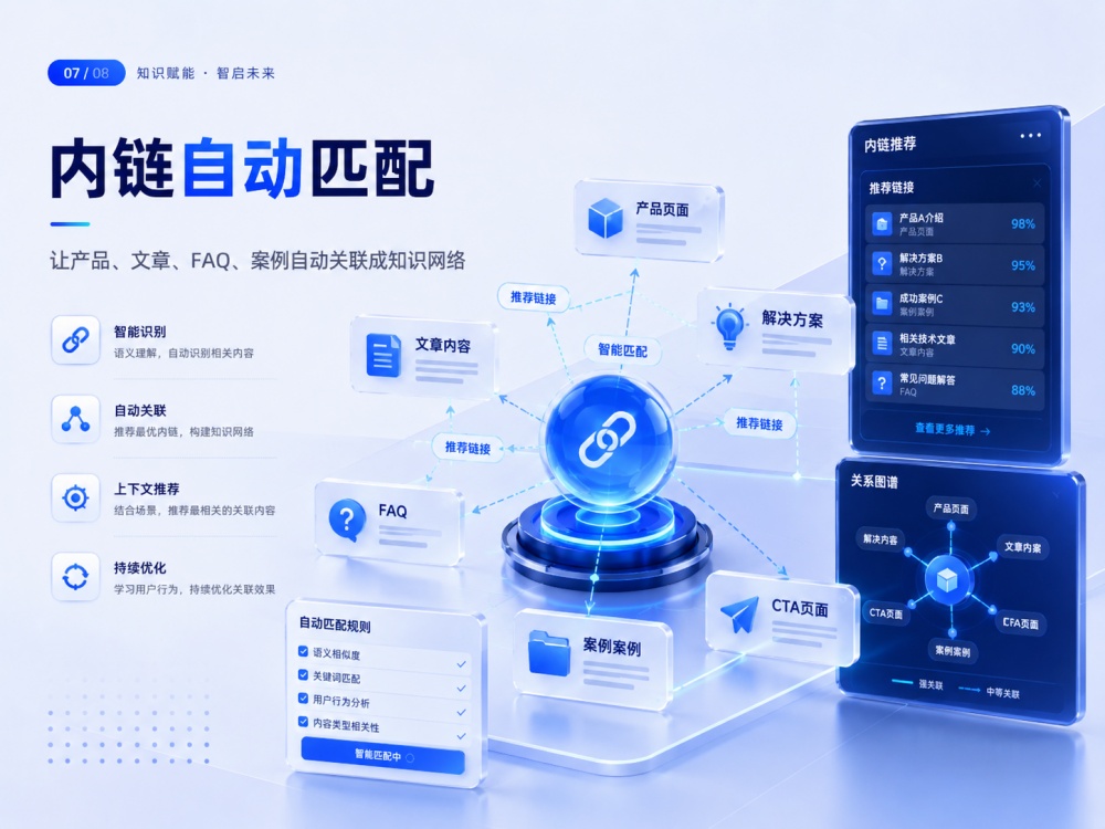 内链自动匹配