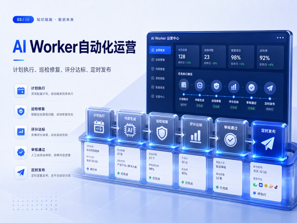 AI Worker 自动化运营