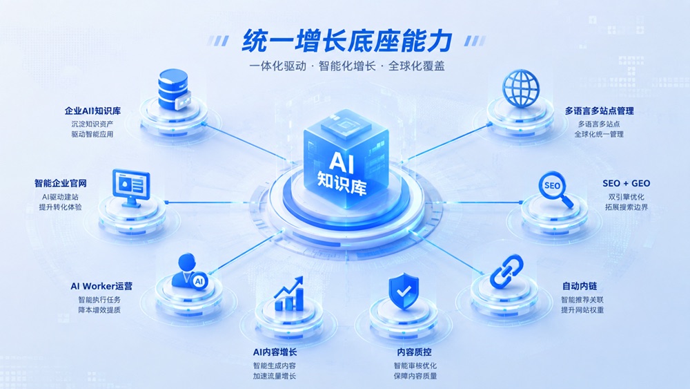 选择适合我的方案