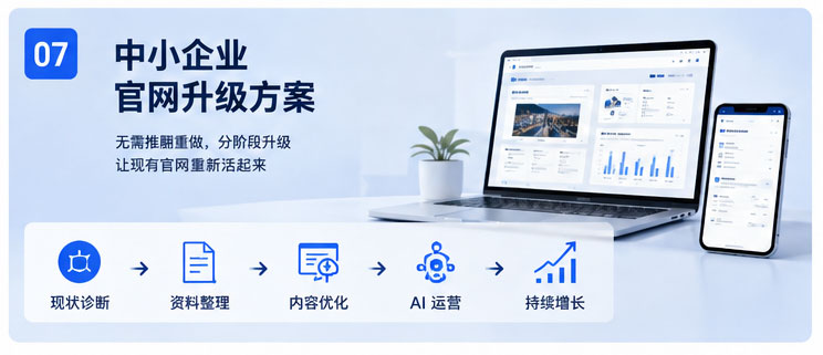 中小企业官网升级方案